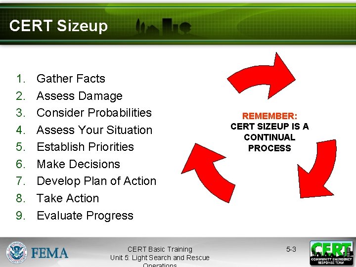 CERT Sizeup 1. 2. 3. 4. 5. 6. 7. 8. 9. Gather Facts Assess