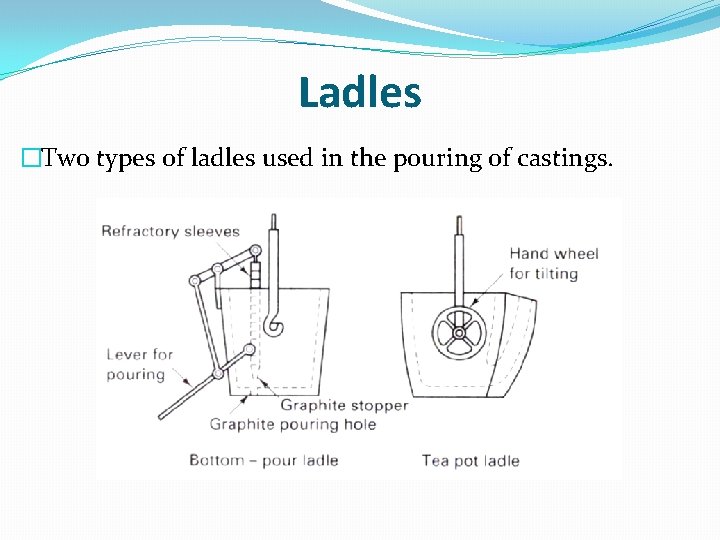 Ladles �Two types of ladles used in the pouring of castings. 