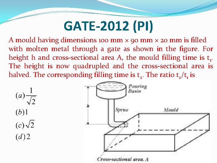 GATE-2012 (PI) A mould having dimensions 100 mm × 90 mm × 20 mm
