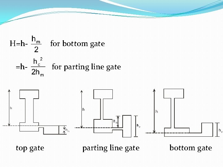 H=h=h- top gate for bottom gate for parting line gate bottom gate 