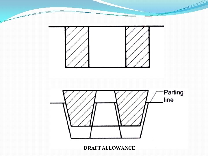 DRAFT ALLOWANCE 