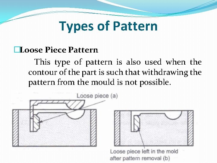 Types of Pattern �Loose Piece Pattern This type of pattern is also used when