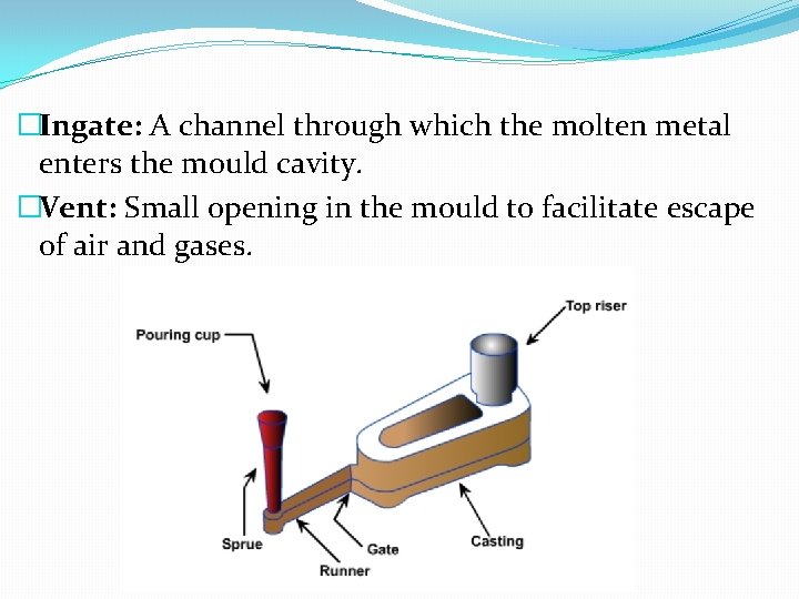 �Ingate: A channel through which the molten metal enters the mould cavity. �Vent: Small