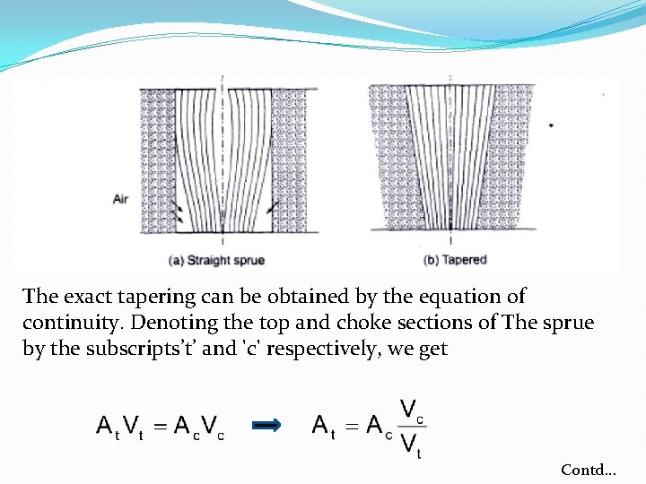 The exact tapering can be obtained by the equation of continuity. Denoting the top