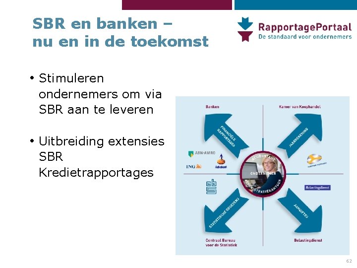 SBR en banken – nu en in de toekomst • Stimuleren ondernemers om via