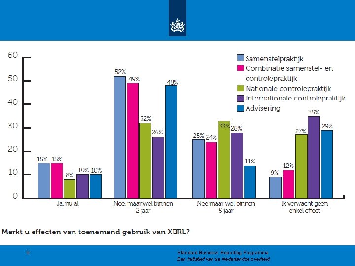 9 Standard Business Reporting Programma Een initiatief van de Nederlandse overheid 