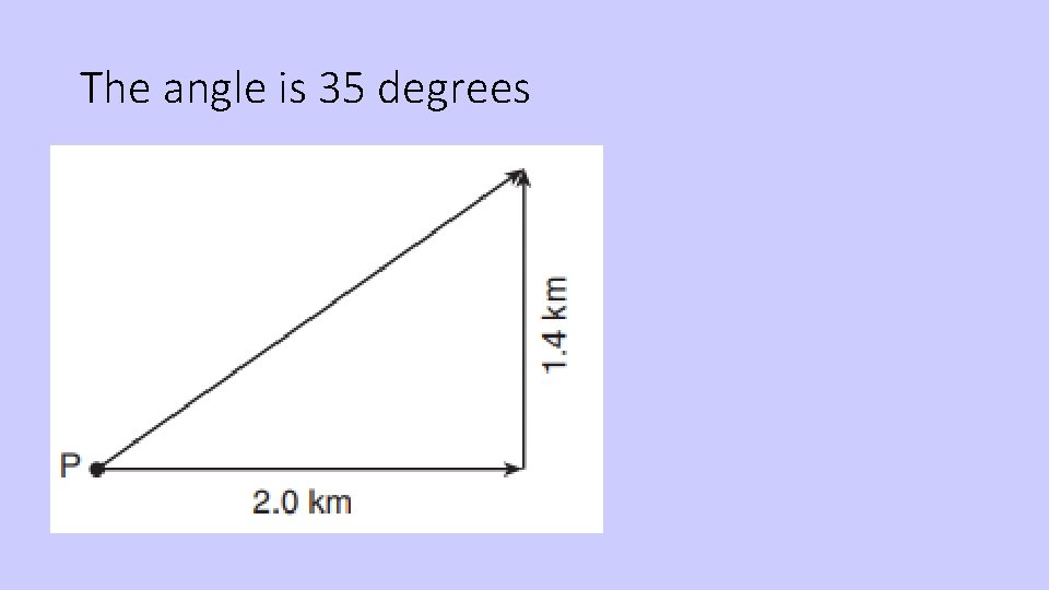 The angle is 35 degrees 