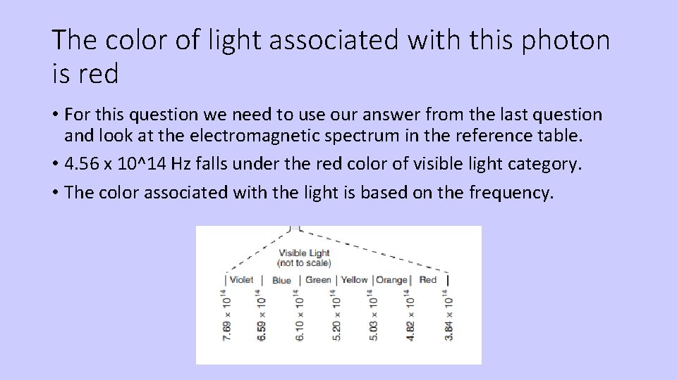The color of light associated with this photon is red • For this question