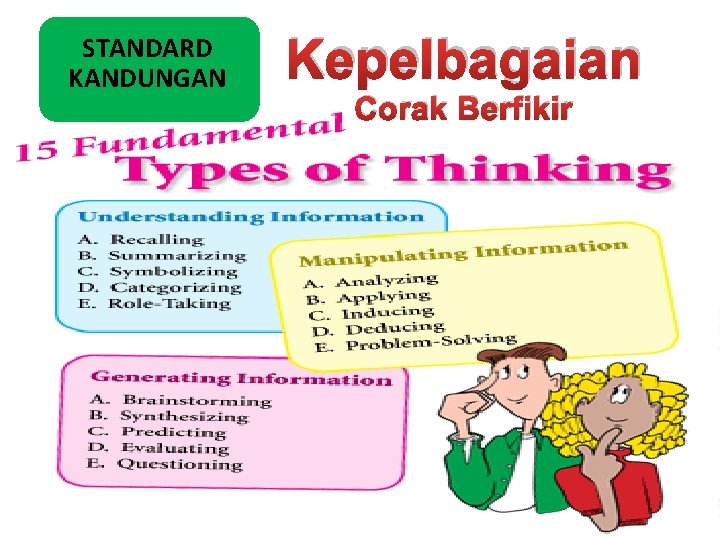 STANDARD KANDUNGAN Kepelbagaian Corak Berfikir 