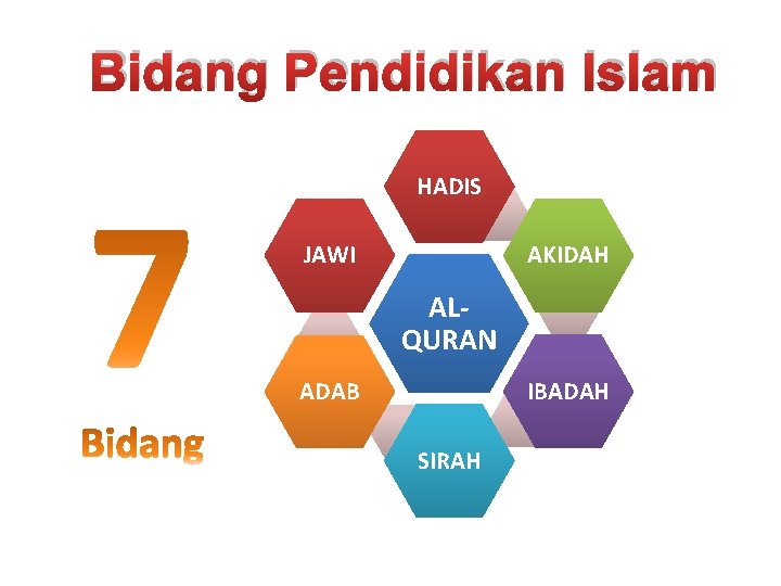 Bidang Pendidikan Islam HADIS JAWI AKIDAH ALQURAN IBADAH ADAB SIRAH 