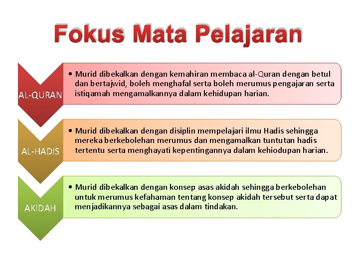 Fokus Mata Pelajaran • Murid dibekalkan dengan kemahiran membaca al-Quran dengan betul dan bertajwid,