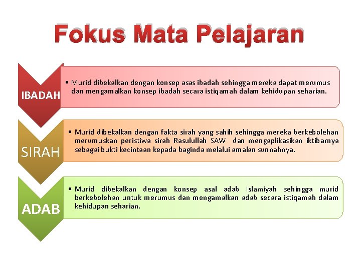 Fokus Mata Pelajaran IBADAH SIRAH ADAB • Murid dibekalkan dengan konsep asas ibadah sehingga