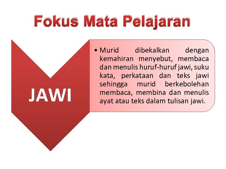 Fokus Mata Pelajaran JAWI • Murid dibekalkan dengan kemahiran menyebut, membaca dan menulis huruf-huruf