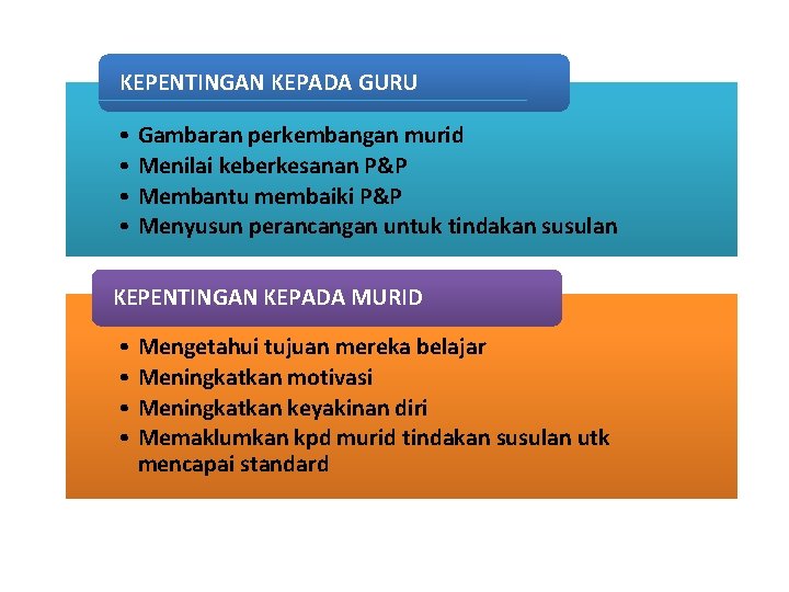 KEPENTINGAN KEPADA GURU • • Gambaran perkembangan murid Menilai keberkesanan P&P Membantu membaiki P&P