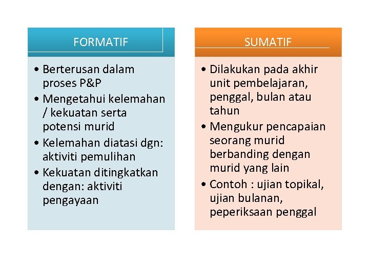 FORMATIF • Berterusan dalam proses P&P • Mengetahui kelemahan / kekuatan serta potensi murid