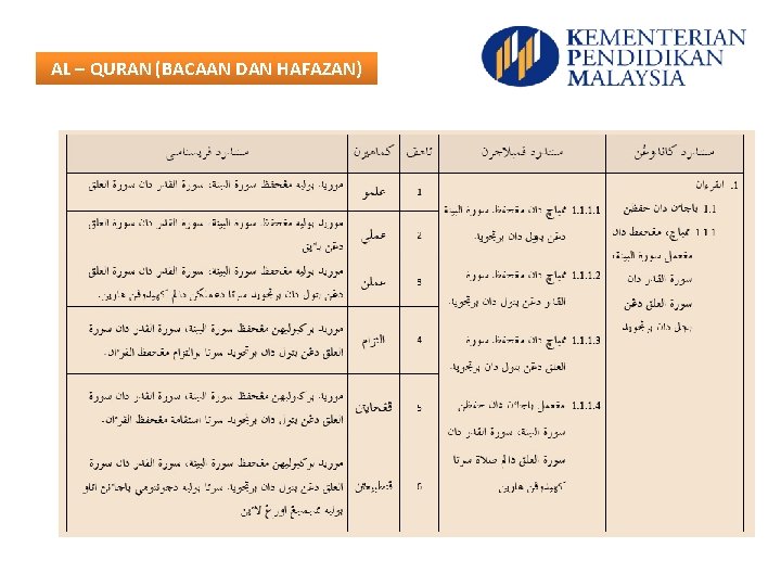 AL – QURAN (BACAAN DAN HAFAZAN) 