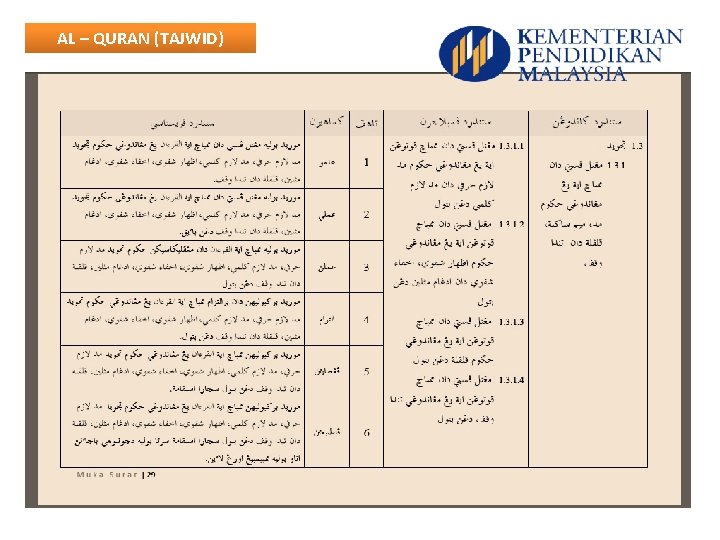 AL – QURAN (TAJWID) 