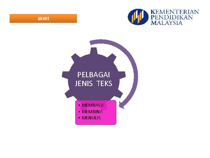 JAWI PELBAGAI JENIS TEKS • MEMBACA • MEMBINA • MENULIS 