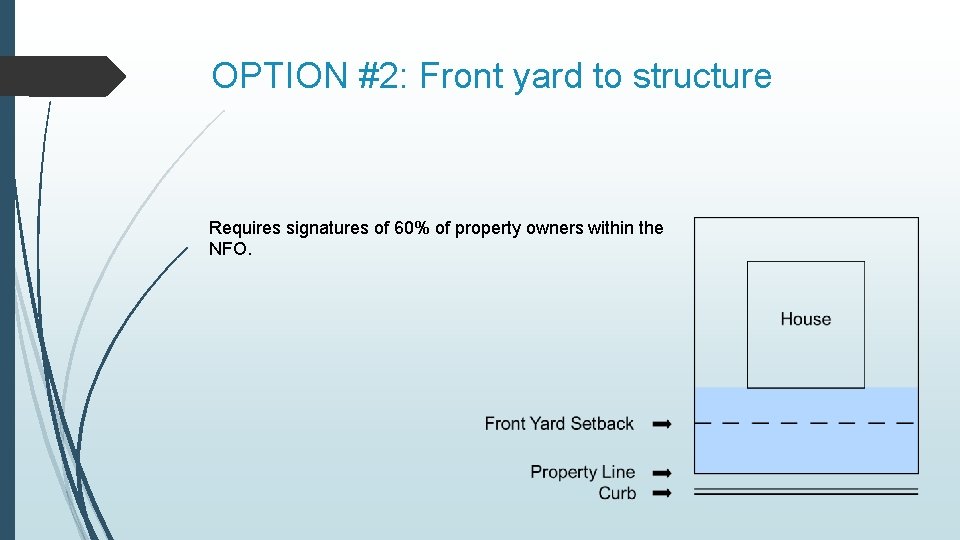 OPTION #2: Front yard to structure Requires signatures of 60% of property owners within