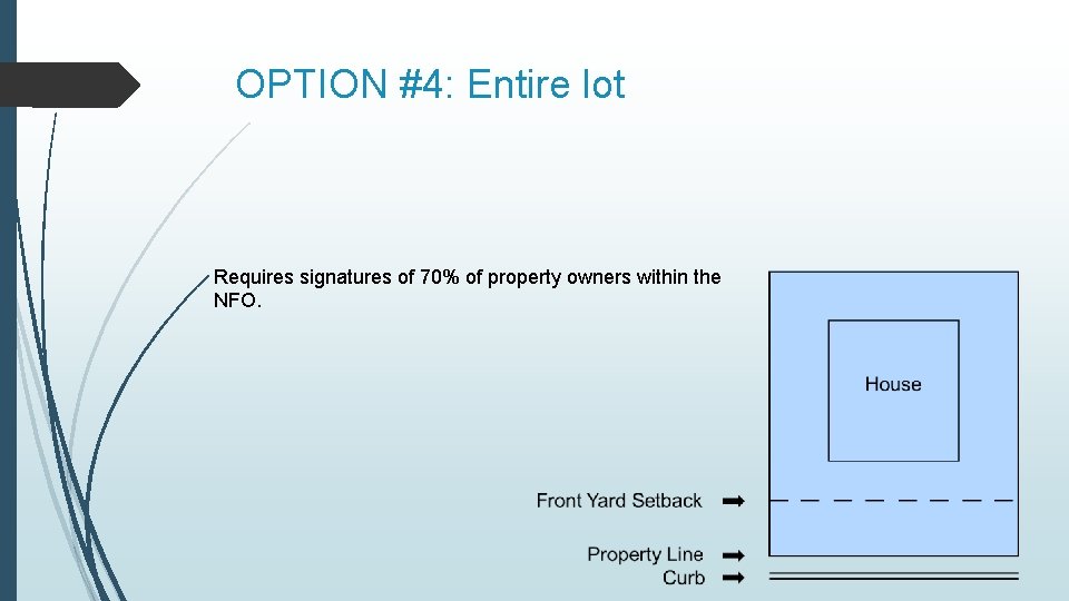 OPTION #4: Entire lot Requires signatures of 70% of property owners within the NFO.