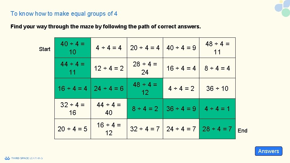 To know how to make equal groups of 4 Find your way through the