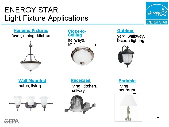 ENERGY STAR Light Fixture Applications Hanging Fixtures foyer, dining, kitchen Wall Mounted baths, living