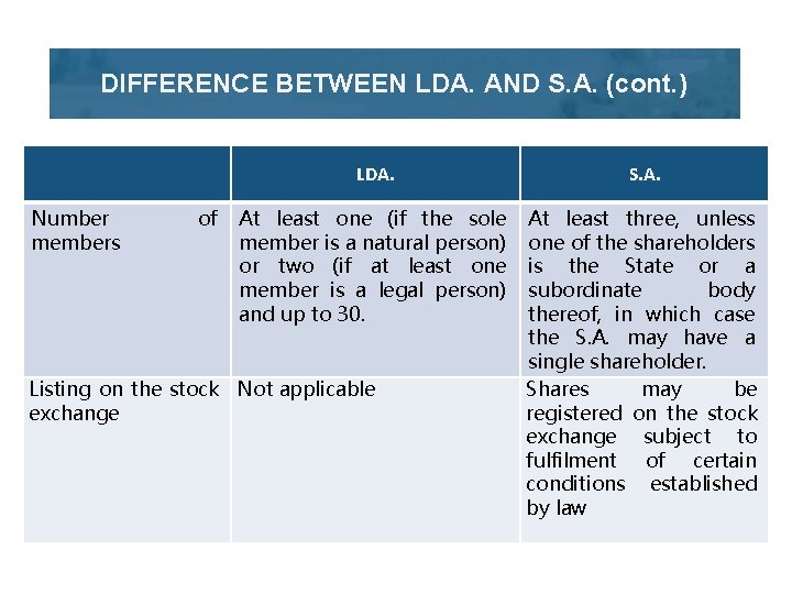 DIFFERENCE BETWEEN LDA. AND S. A. (cont. ) Number members of LDA. S. A.