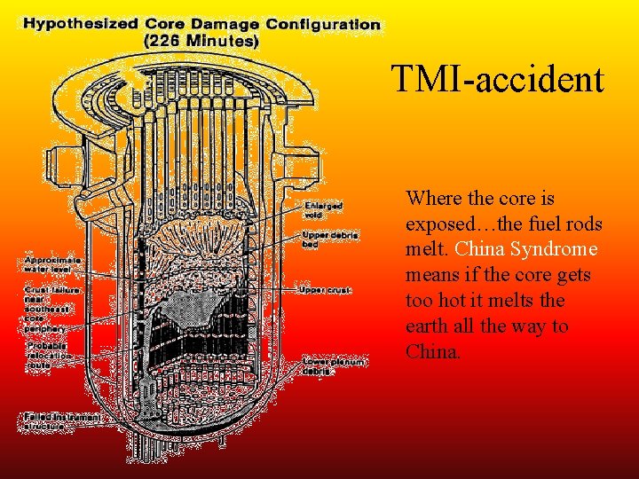 TMI-accident Where the core is exposed…the fuel rods melt. China Syndrome means if the