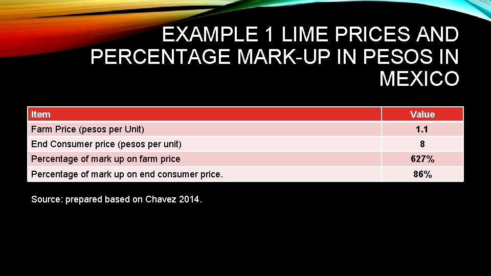 EXAMPLE 1 LIME PRICES AND PERCENTAGE MARK-UP IN PESOS IN MEXICO Item Farm Price