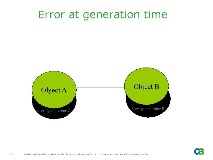 Error at generation time Object A Surrogate number A 21 Object B Surrogate number
