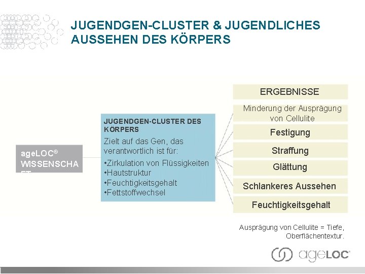 JUGENDGEN-CLUSTER & JUGENDLICHES AUSSEHEN DES KÖRPERS ERGEBNISSE JUGENDGEN-CLUSTER DES KÖRPERS age. LOC® WISSENSCHA FT