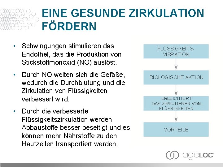 EINE GESUNDE ZIRKULATION FÖRDERN • Schwingungen stimulieren das Endothel, das die Produktion von Stickstoffmonoxid