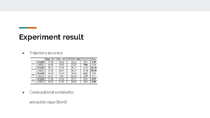 Experiment result ● Trajectory accuracy: ● Computational complexity: extraction step: O(nml) 
