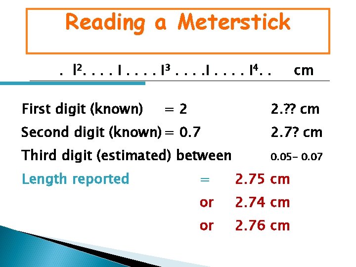 Reading a Meterstick. l 2. . . . I 3. . . . I