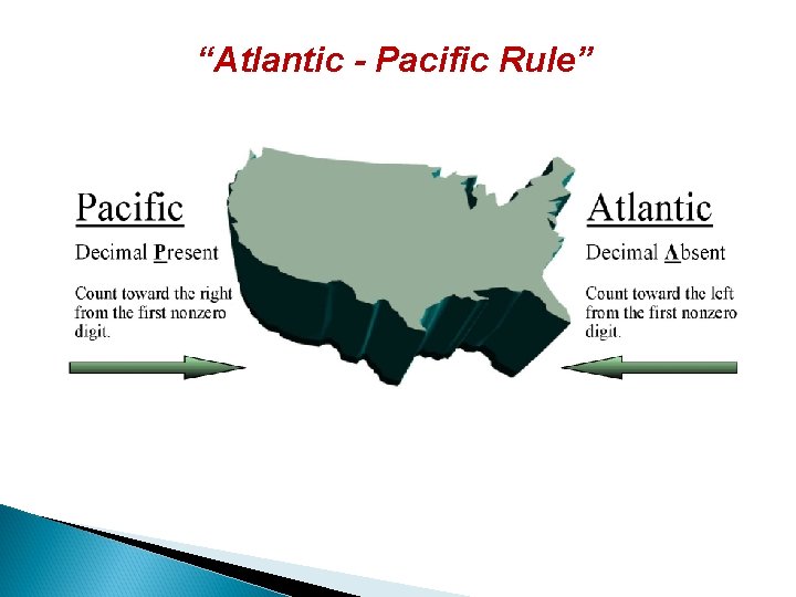 “Atlantic - Pacific Rule” Count from the ocean towards the coast starting with the