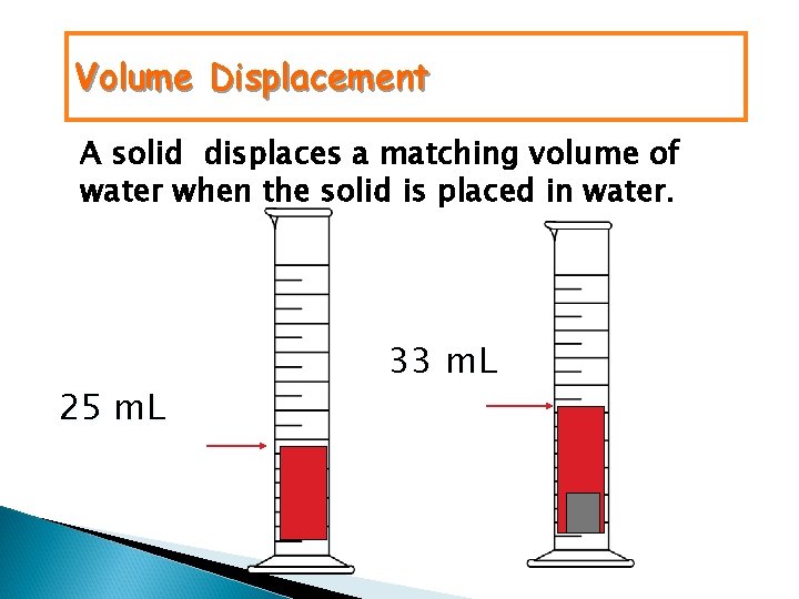 Volume Displacement A solid displaces a matching volume of water when the solid is