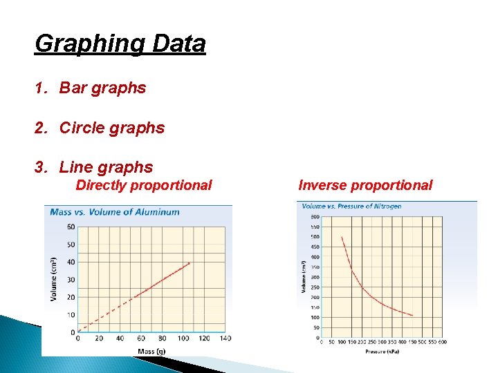 Graphing Data 1. Bar graphs 2. Circle graphs 3. Line graphs Directly proportional Inverse