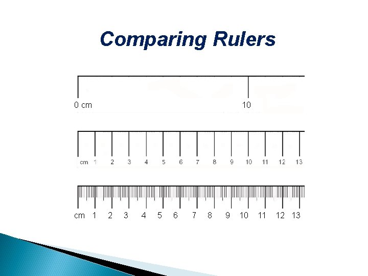 Comparing Rulers 0 cm cm 1 10 2 3 4 5 6 7 8