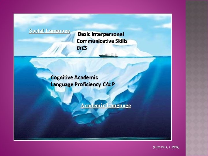 Social Language Basic Interpersonal Communicative Skills BICS Cognitive Academic Language Proficiency CALP Academic Language