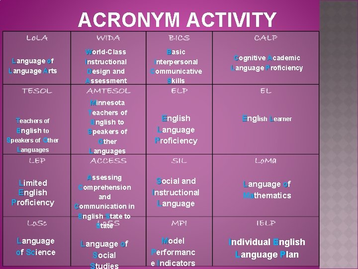 ACRONYM ACTIVITY Language of Language Arts Teachers of English to Speakers of Other Languages