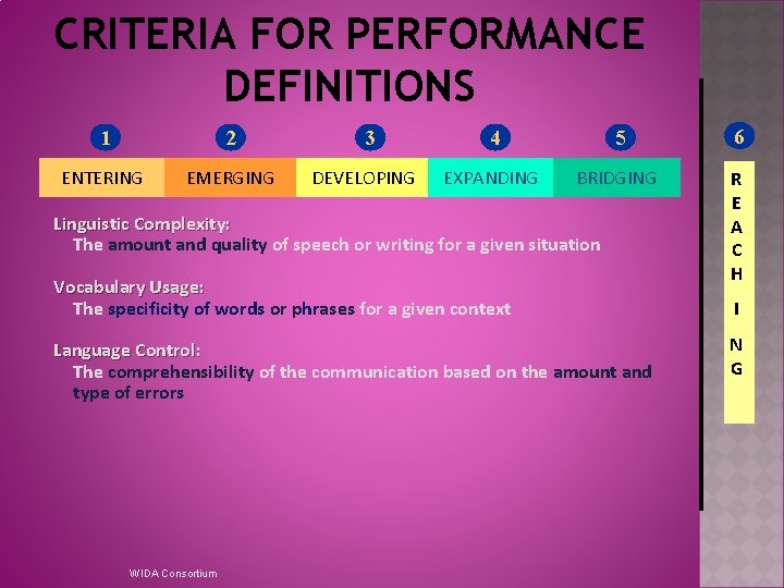 CRITERIA FOR PERFORMANCE DEFINITIONS 1 2 ENTERING EMERGING 3 DEVELOPING 4 5 6 EXPANDING