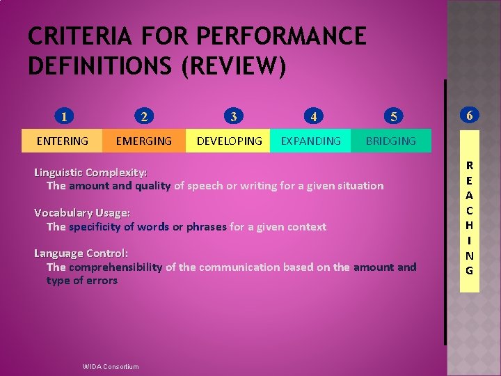 CRITERIA FOR PERFORMANCE DEFINITIONS (REVIEW) 1 2 ENTERING EMERGING 3 DEVELOPING 4 5 EXPANDING