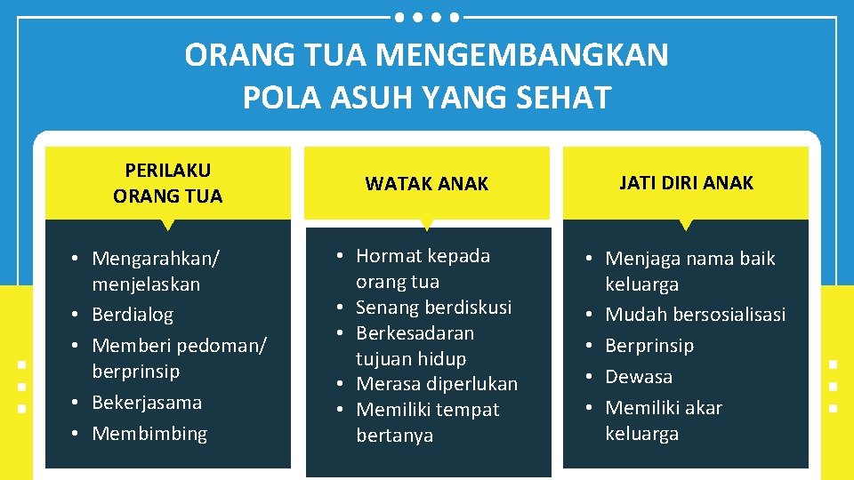 ORANG TUA MENGEMBANGKAN POLA ASUH YANG SEHAT PERILAKU ORANG TUA WATAK ANAK JATI DIRI