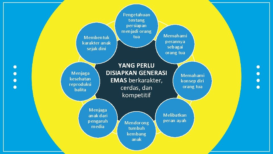 Membentuk karakter anak sejak dini Menjaga kesehatan reproduksi balita Pengetahuan tentang persiapan menjadi orang