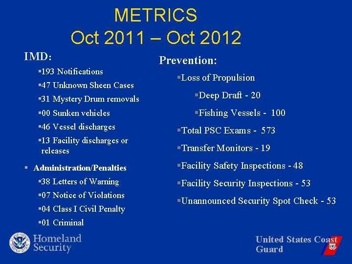 METRICS Oct 2011 – Oct 2012 IMD: § 193 Notifications § 47 Unknown Sheen