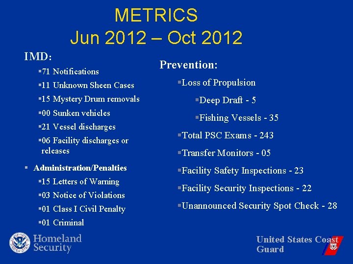 METRICS Jun 2012 – Oct 2012 IMD: § 71 Notifications § 11 Unknown Sheen