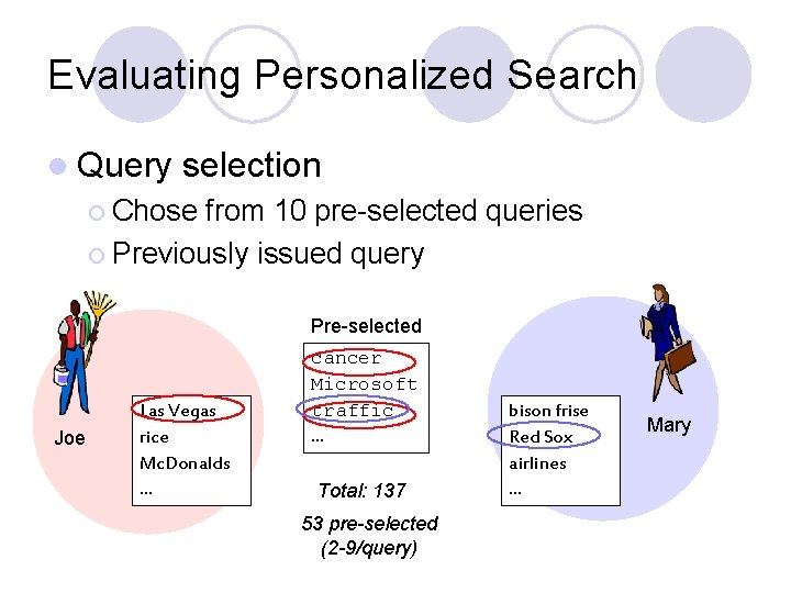 Evaluating Personalized Search l Query selection ¡ Chose from 10 pre-selected queries ¡ Previously