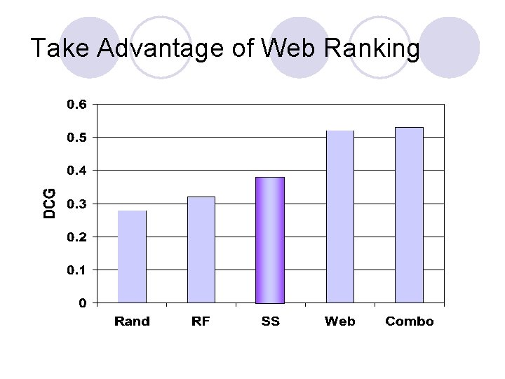 Take Advantage of Web Ranking 