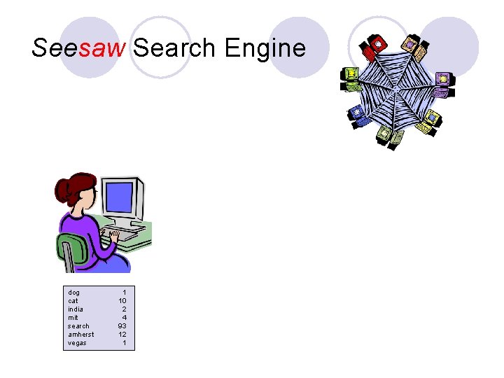 Seesaw Search Engine dog cat india mit search amherst vegas 1 10 2 4