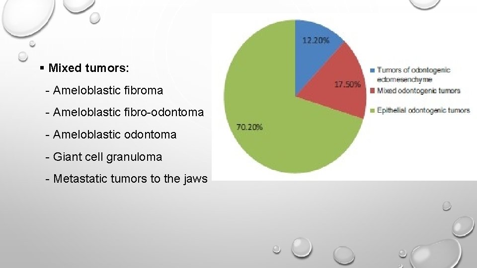 § Mixed tumors: - Ameloblastic fibroma - Ameloblastic fibro-odontoma - Ameloblastic odontoma - Giant